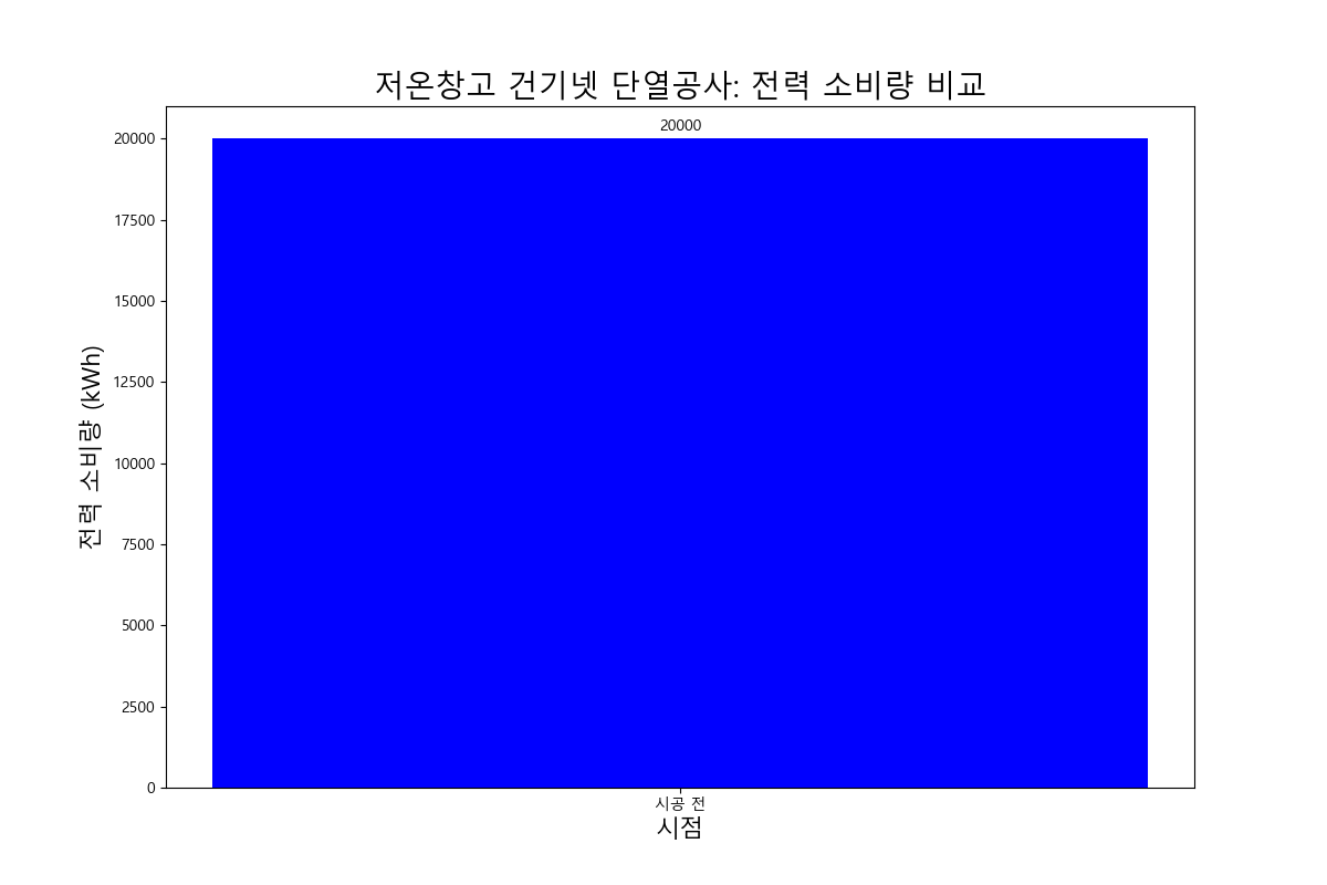 구리에서의 누수 문제 해결을 위한 전문 인테리어 시공 방법